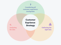 Customer Experience (CX) refers to a customer’s overall perception and emotional response resulting from every interaction they have with a brand, whether through employees, digital platforms, products, or customer service. In a hyper-competitive market, CX has become a critical differentiator, directly impacting customer loyalty, brand reputation, and revenue growth. A seamless and positive customer experience fosters long-term relationships, increases customer lifetime value (CLV), and drives word-of-mouth referrals. On the other hand, a poor experience can lead to customer churn, negative reviews, and reputational damage. This article explores the key components of CX, the importance of Customer Experience Management (CXM), and actionable strategies to build a winning CX framework. Why customer experience matters 1. Competitive advantage Businesses that prioritize CX outperform competitors in revenue growth and customer retention. According to the survey, 73% of customers consider CX a key factor in purchasing decisions, and 86% are willing to pay more for a better experience. 2. Customer loyalty & retention A study by Bain & Company found that increasing customer retention by just 5% can boost profits by 25% to 95%. Positive experiences encourage repeat purchases and reduce churn. 3. Brand Advocacy Satisfied customers become brand advocates, sharing their experiences through word-of-mouth and social media. This organic promotion is more trusted than traditional advertising. 4. Revenue growth Companies with superior CX generate 5.7 times more revenue than competitors who neglect it (Forrester). Personalized and frictionless experiences lead to higher conversion rates. Key components of customer experience 1. Customer interactions Every touchpoint - website, app, chatbot, or in-store experience - shapes customer perception. Consistency across all channels is crucial for a seamless journey. 2. Customer expectations Modern customers demand: Speed (instant responses, fast shipping) Personalization (tailored recommendations) Convenience (omnichannel support) Transparency (clear pricing, policies) Brands that exceed these expectations gain a competitive edge. 3. Emotional connection Emotions drive purchasing decisions. A study by Harvard Business Review found that emotionally engaged customers are 3 times more likely to repurchase and recommend a brand. 4. Customer journey mapping Understanding the end-to-end customer journey—from awareness to post-purchase support—helps identify friction points and opportunities for improvement. 5. Customer feedback & insights Collecting and acting on feedback through surveys (NPS, CSAT), reviews, and social listening ensures continuous CX enhancement. Customer Experience Management (CXM) Customer experience management is the systematic process of designing, monitoring, and optimizing customer interactions to enhance satisfaction and loyalty. Key elements of CXM: 1. Customer insights & data analytics Use CRM tools to track customer behavior. Leverage AI-driven analytics for predictive personalization. 2. Customer journey mapping Visualize each stage (awareness, purchase, support, retention). Identify and eliminate pain points (e.g., slow checkout, poor support). 3. Employee engagement & training Employees must embody the brand’s values. Train teams in empathy, problem-solving, and active listening. 4. Technology & automation Chatbots & AI-driven support improve efficiency. Omnichannel platforms ensure seamless transitions between channels. 5. Continuous improvement Monitor CX metrics (NPS, CSAT, CES, churn rate). Adapt strategies based on real-time feedback. How to build a winning CX strategy 1. Understand your customer Develop detailed buyer personas. Segment customers for personalized marketing and support. 2. Map the customer journey Identify key touchpoints (website visit, purchase, returns, support). Optimize each stage for minimal friction. 3. Gather & act on feedback Use NPS (Net Promoter Score), CSAT (Customer Satisfaction), and CES (Customer Effort Score). Implement changes based on insights (e.g., faster response times). 4. Set clear CX goals Define objectives (e.g., reduce response time, increase retention by 15%). Align KPIs with business outcomes. 5. Personalize the experience Use AI-driven recommendations (like Amazon & Netflix). Tailor emails, product suggestions, and support interactions. 6. Optimize digital & human touchpoints Ensure website/app usability (fast loading, intuitive navigation). Train support teams in emotional intelligence and quick resolution. 7. Leverage technology Implement CX tools. Automate routine tasks (e.g., chatbots for FAQs). 8. Measure & improve Track NPS, CSAT, churn rate, and CLV. Continuously refine strategies based on data. Conclusion The customer experience (CX) is no longer merely a strategy for competitive advantage; in an experience-driven economy, a competitive advantage anchored in CX is now fundamental in achieving sustainable growth. Executing CX as an operating strategy requires a framework built around customer consideration, a dedication to consistent touchpoints, an emotional connection, and an emphasis on ongoing customer experience (CE) feedback. Solutions to creating exceptional experiences that foster loyalty and advocacy should offer businesses consistent touchpoints that customers can relate to while paying attention to emotional connections and advocating for feedback to enhance the experience going forward. By also using Customer Experience Management (CXM) methods like journey mapping, employee-empowered influences, AI agents, and intelligent technology, organizations can become increasingly proactive in their approach, being more actively adjusted to evolving customer expectations. Ultimately, companies that are continuously optimizing the CX experience functionally change how we operate in any competitive market while acting as brand differentiators, with an opportunity for enormous enhancement to customer retention, brand equity, and revenue performance. Winning at CX does not allow for ambivalence about where to place customers in any decision that can affect their experience - having a better experience today provides stronger relationships for customers tomorrow.
