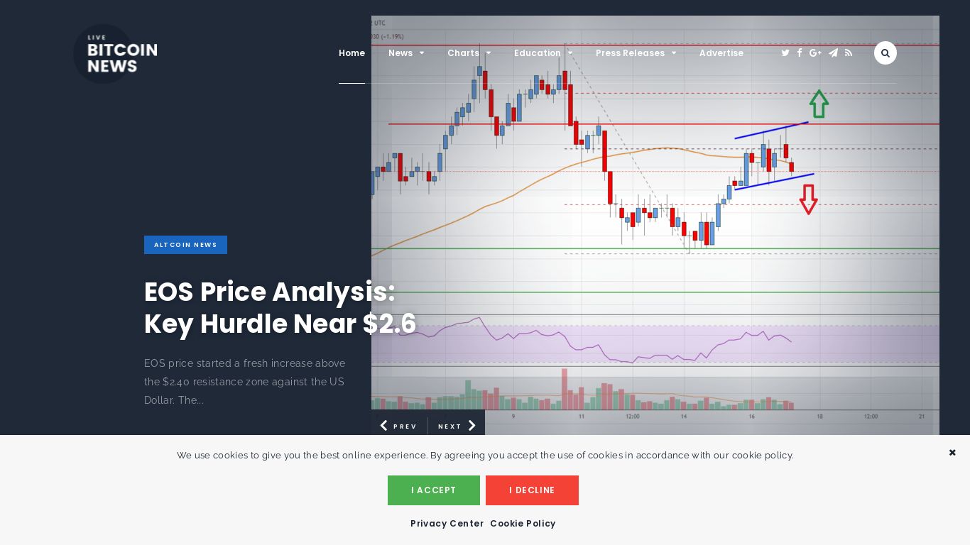 Live Bitcoin News, Latest Updates, Price Chart and Analysis | LBN