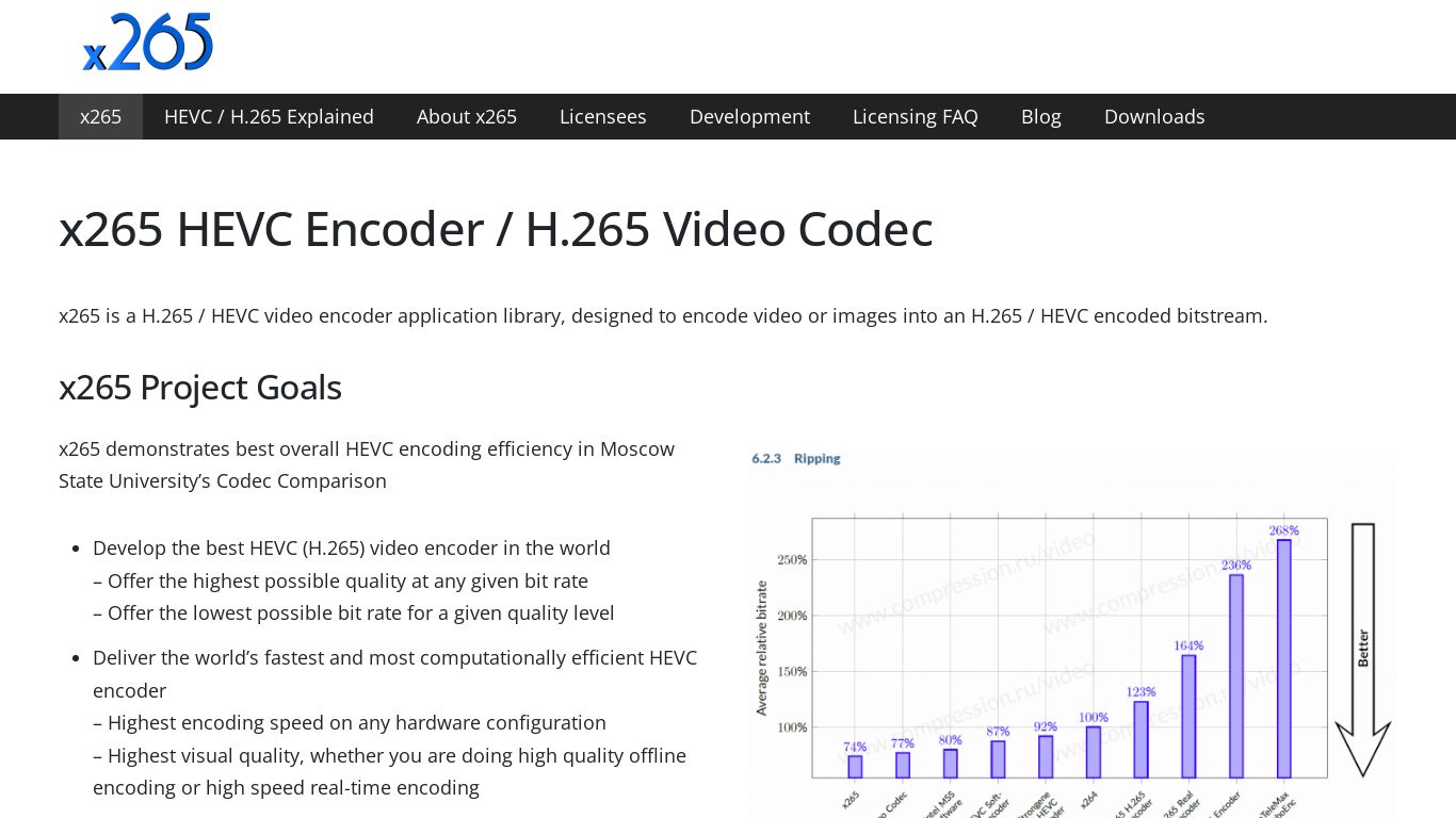 x265 HEVC Encoder / H.265 Video Codec
